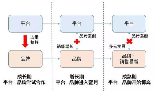 初創品牌互聯網營銷運作淺析 從策略到落地的實戰路徑
