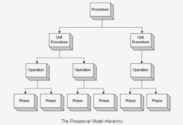 Proficy Batch Execution 批處理控制系統(tǒng)在龍巖卷煙廠香料中心的應(yīng)用