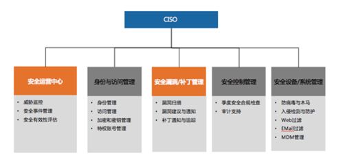 360安全大腦亮相IEEE能源互聯(lián)網(wǎng)與能源系統(tǒng)集成國際會議，分享系統(tǒng)集成安全運營新范式