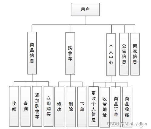基于SpringBoot與Vue的鮮牛奶訂購商城系統設計與實現
