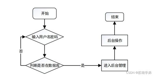 基于Java SSM框架的智能倉儲進(jìn)出貨管理系統(tǒng)設(shè)計與實現(xiàn)