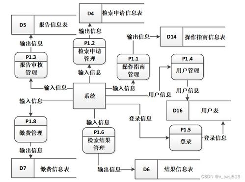 基于流程的查收查引信息管理系統(tǒng)設(shè)計與實現(xiàn)