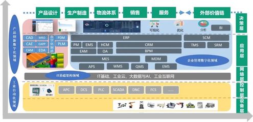 鼎捷軟件榮膺“2022中國工業(yè)軟件上市公司30強(qiáng)”，以卓越基礎(chǔ)軟件服務(wù)賦能制造業(yè)數(shù)字化轉(zhuǎn)型