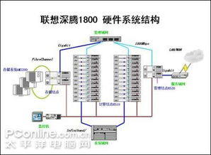 聯(lián)想深騰1800助力中國海水產(chǎn)學(xué)院高性能計算平臺構(gòu)建與優(yōu)化