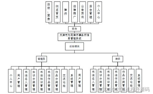 基于SSM框架的天津市為民律師事務(wù)所信息管理系統(tǒng)設(shè)計(jì)